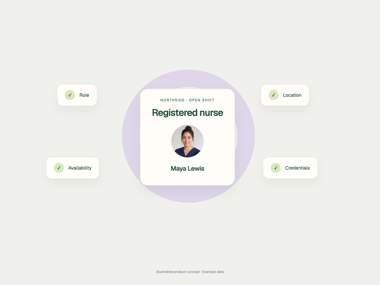 Illustrative worker portrait surrounded by role, location, availability and credential requirements