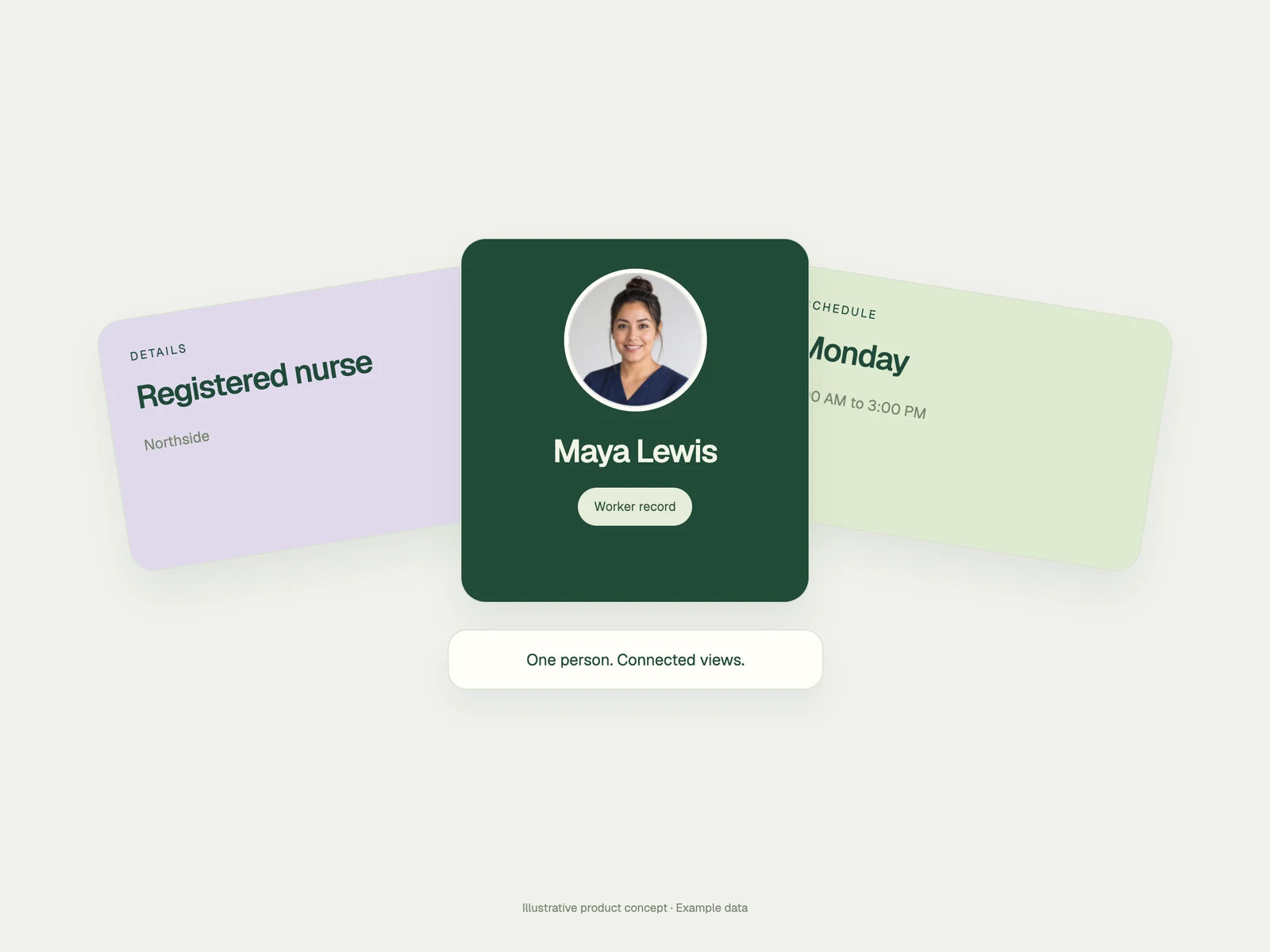 Illustrative worker record connecting Maya Lewis with her role and schedule