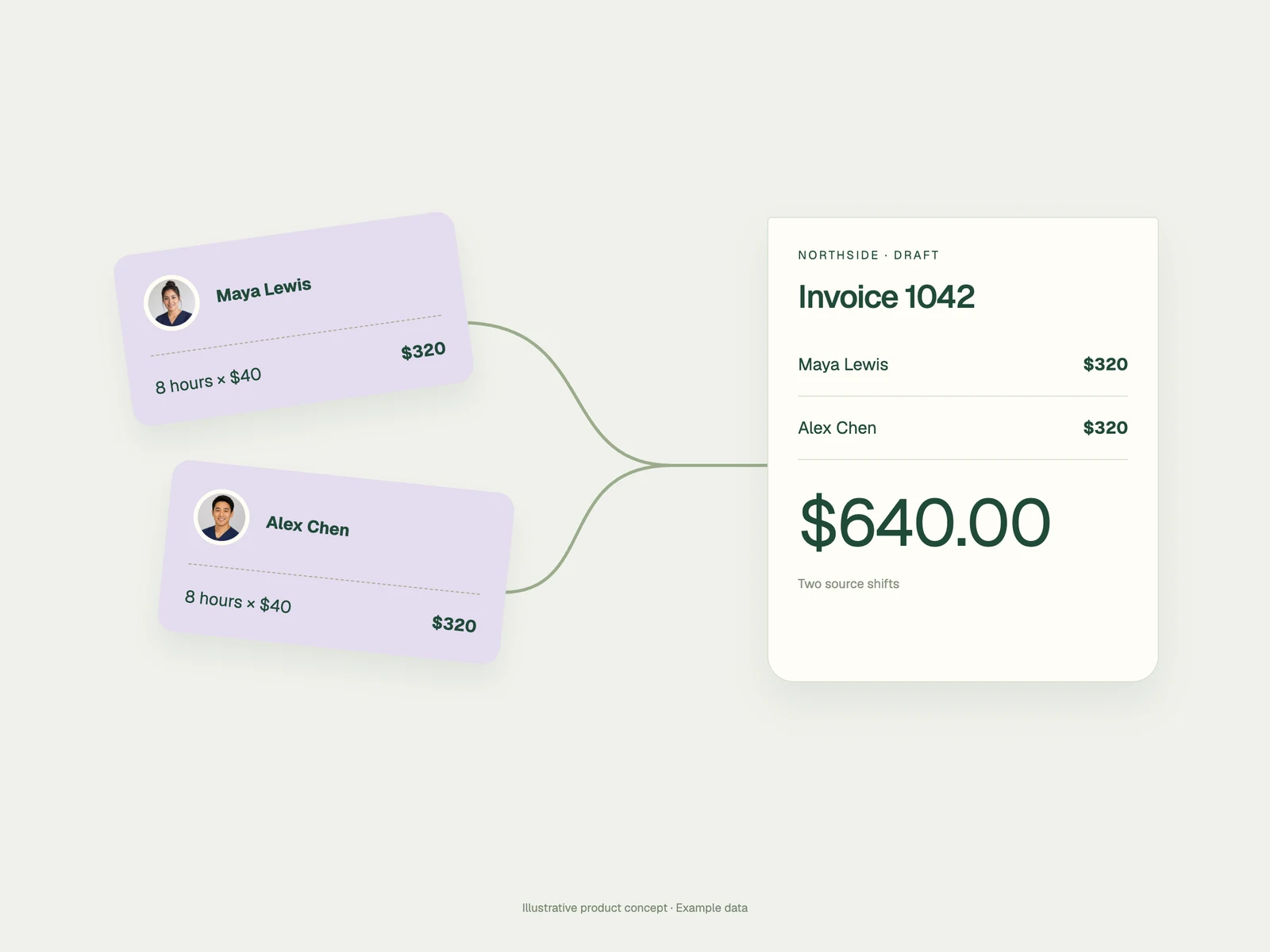 Illustrative draft invoice totaling two source shifts of eight hours at forty dollars per hour